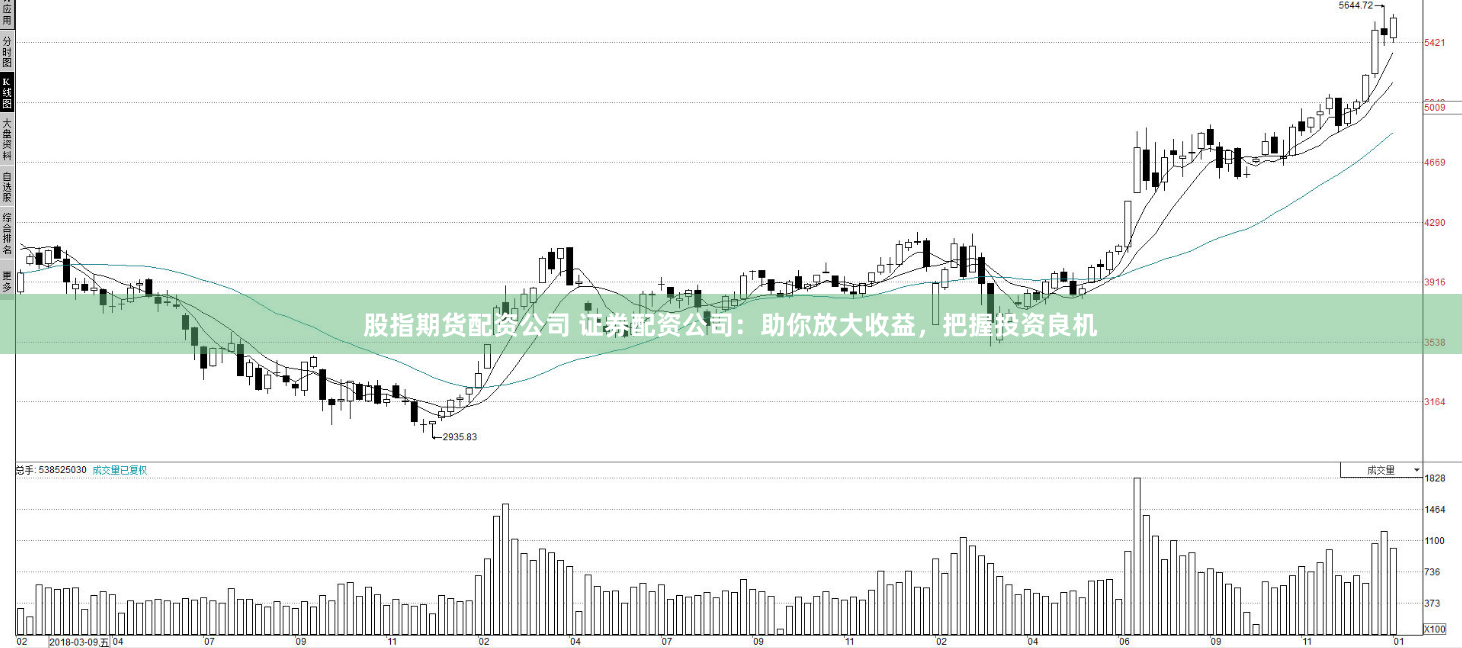 股指期货配资公司 证券配资公司：助你放大收益，把握投资良机