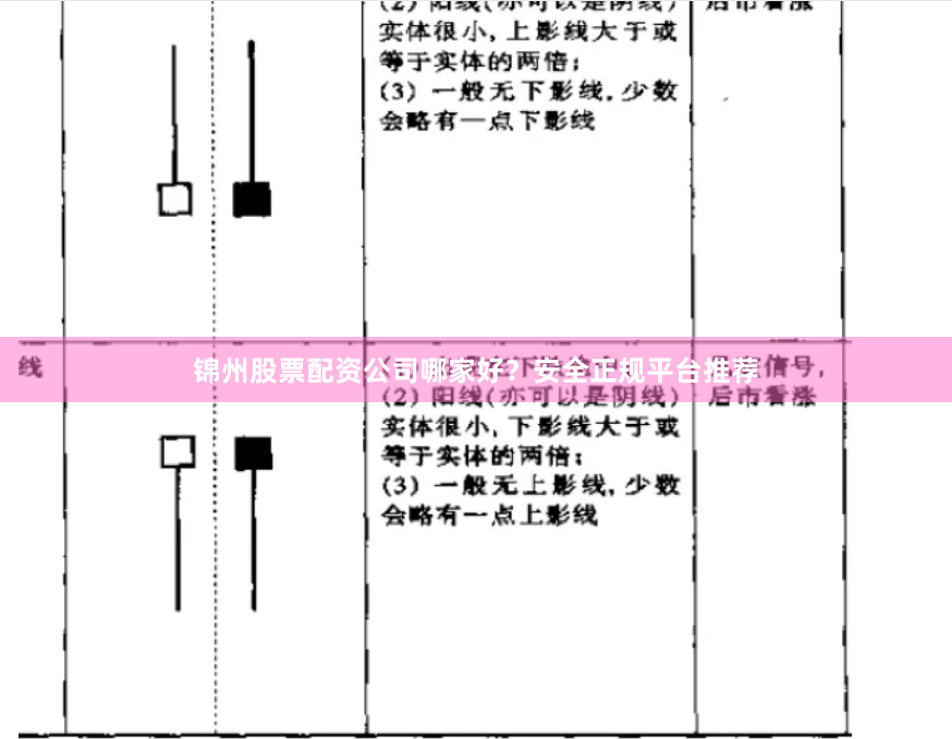 锦州股票配资公司哪家好？安全正规平台推荐