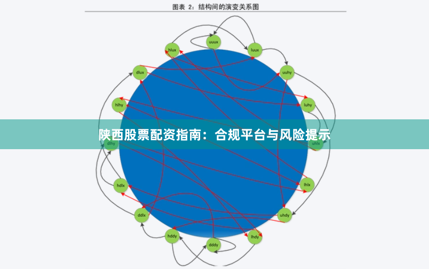 陕西股票配资指南：合规平台与风险提示