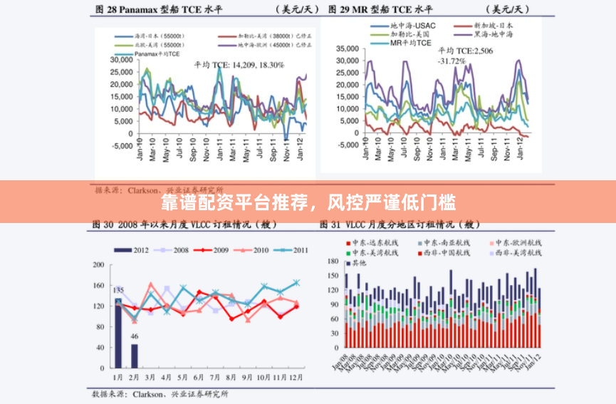靠谱配资平台推荐，风控严谨低门槛