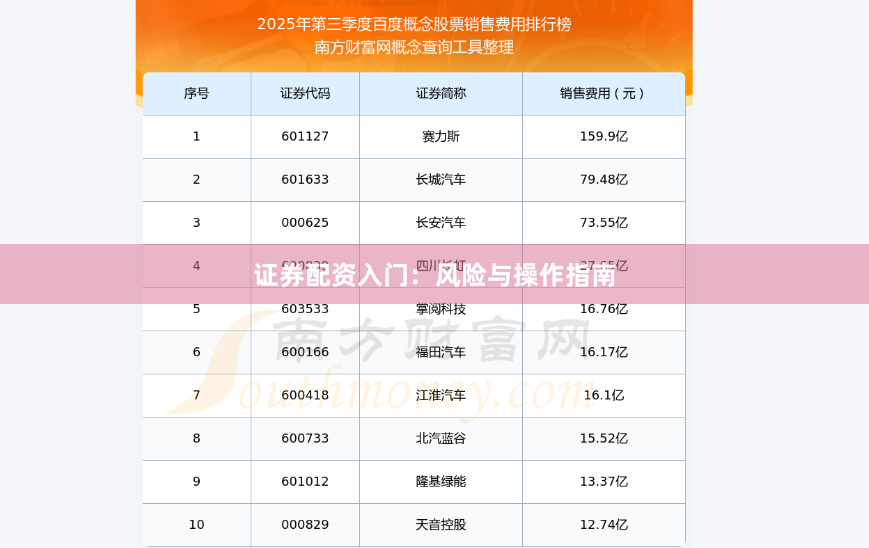 证券配资入门：风险与操作指南
