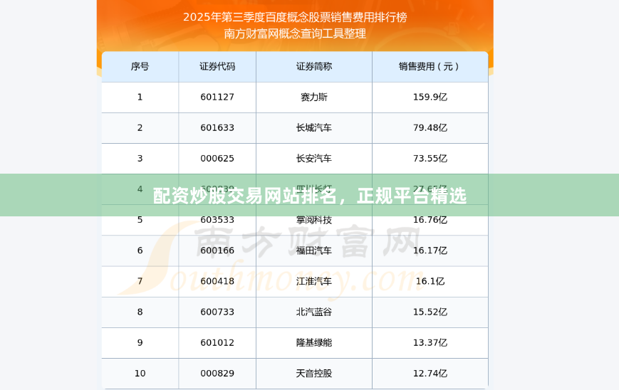 配资炒股交易网站排名，正规平台精选