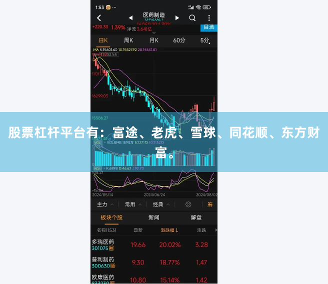 股票杠杆平台有：富途、老虎、雪球、同花顺、东方财富。
